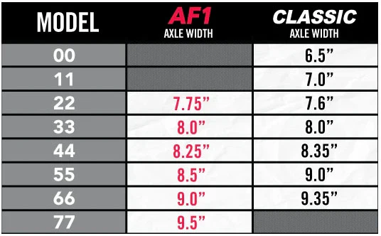 Ace - AF1 33 8" Trucks | Polished (Set of 2) - Image 4
