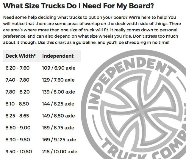 Independent - Bar Flat Black 149 Standard 8.5" Trucks (Set of 2) - Image 3