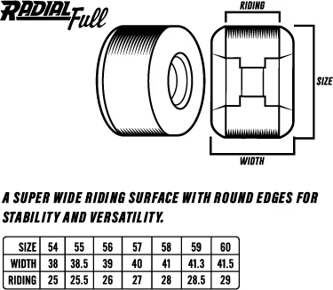 Spitfire - F4 Radial Full 54mm 99d Wheels | Light Purple - Image 2